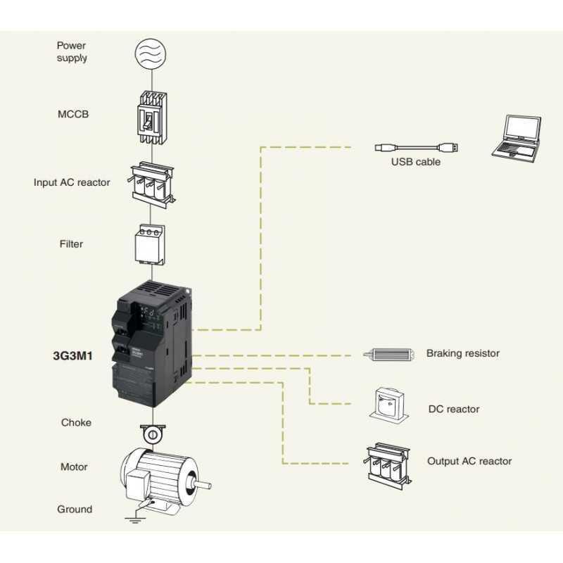 omron omron convertitore  m1, 11/15kw trifase 400vac 3g3m1a4110 - foto 2